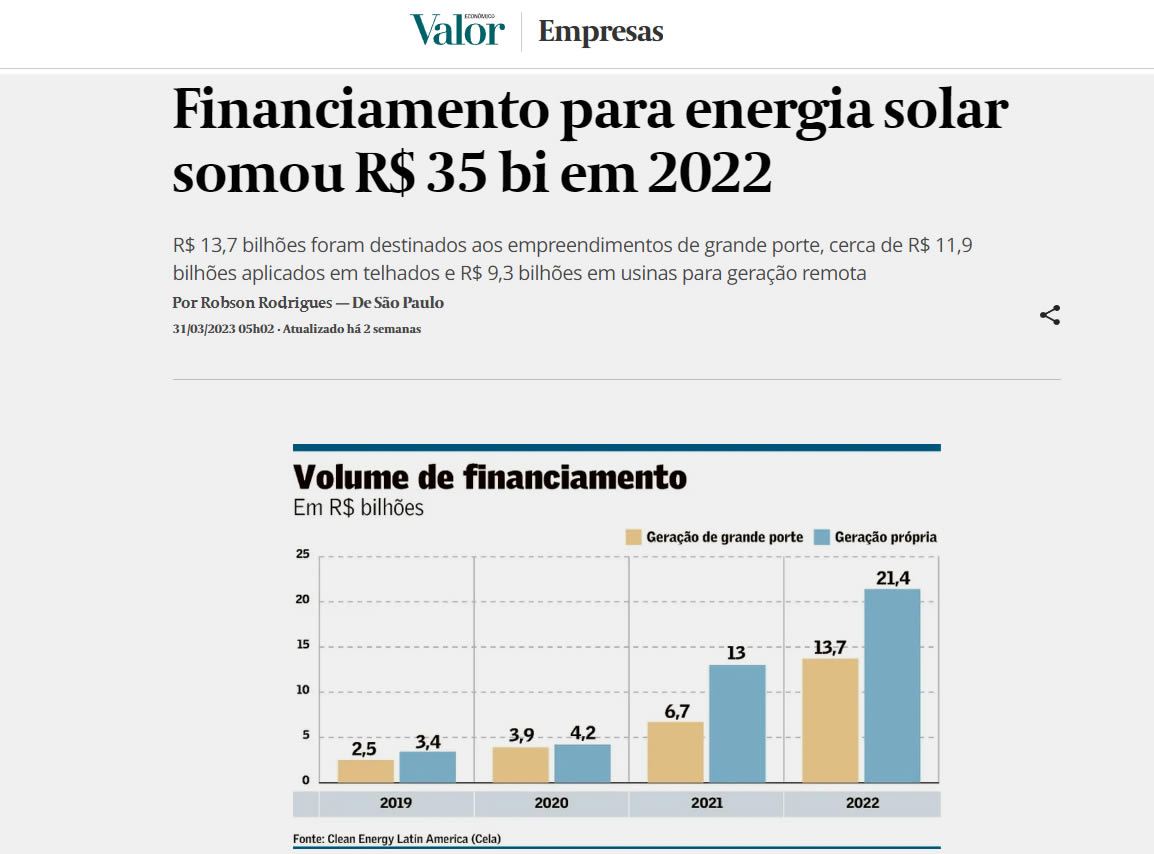 Financiamento para energia solar somou R$ 35 bi em 2022